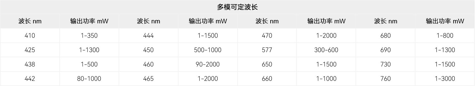 可选参数配置表（多模波长）.png
