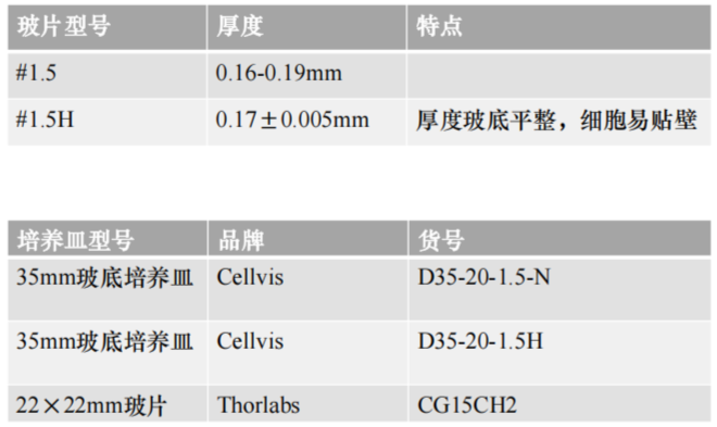 玻片及小皿型号.png